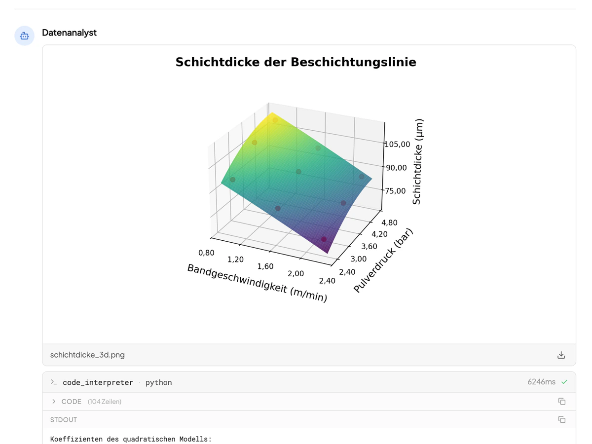 Eine von der KI berechnete 3D-Fläche der Schichtdicke über Bandgeschwindigkeit und Pulverdruck, darunter der ausgeführte Python-Lauf mit seiner Laufzeit.