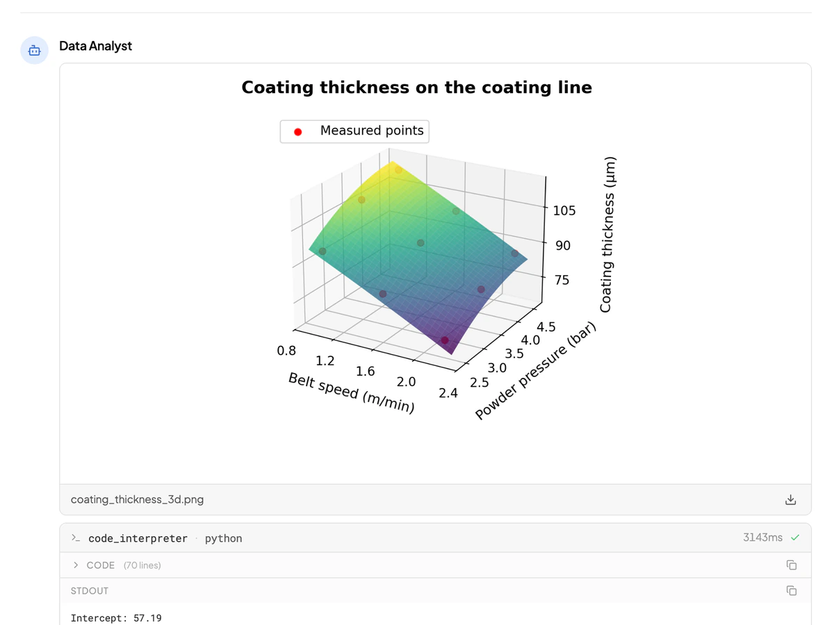 A 3D surface of coating thickness over belt speed and powder pressure, computed by the AI, with the executed Python run and its duration beneath it.
